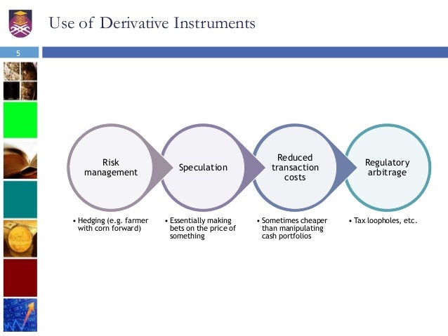 Islamic forex derivative instruments rocket интернет